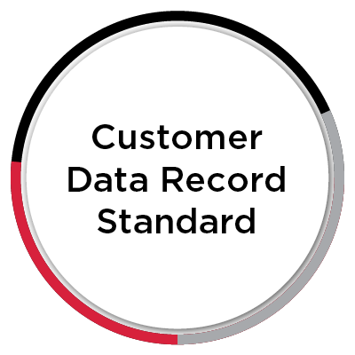 Customer Data Record Standard