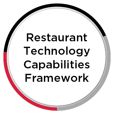 Restaurant Technology Capabilities Framework