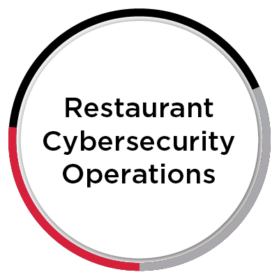 Restaurant Cybersecurity Operations